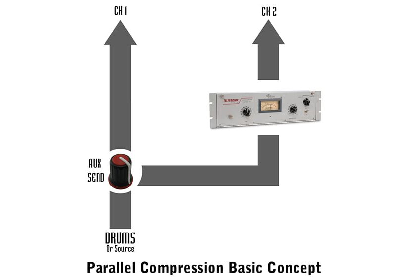 Jack Prest’s Tips & Tricks – Parallel Compression