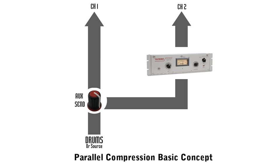 Parallel Compression by Jack Prest