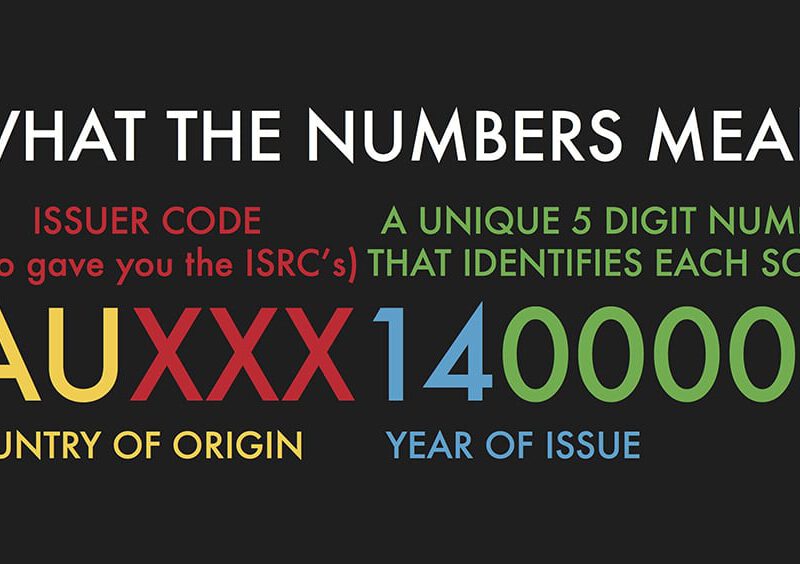 ISRCs explained