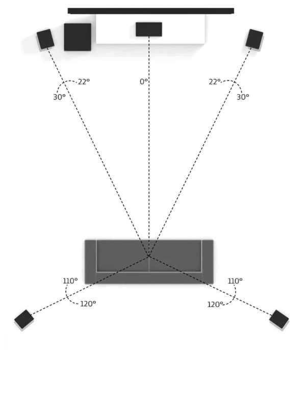 Stereo vs Surround vs Dolby Atmos - What’s The Difference? - Studios 301