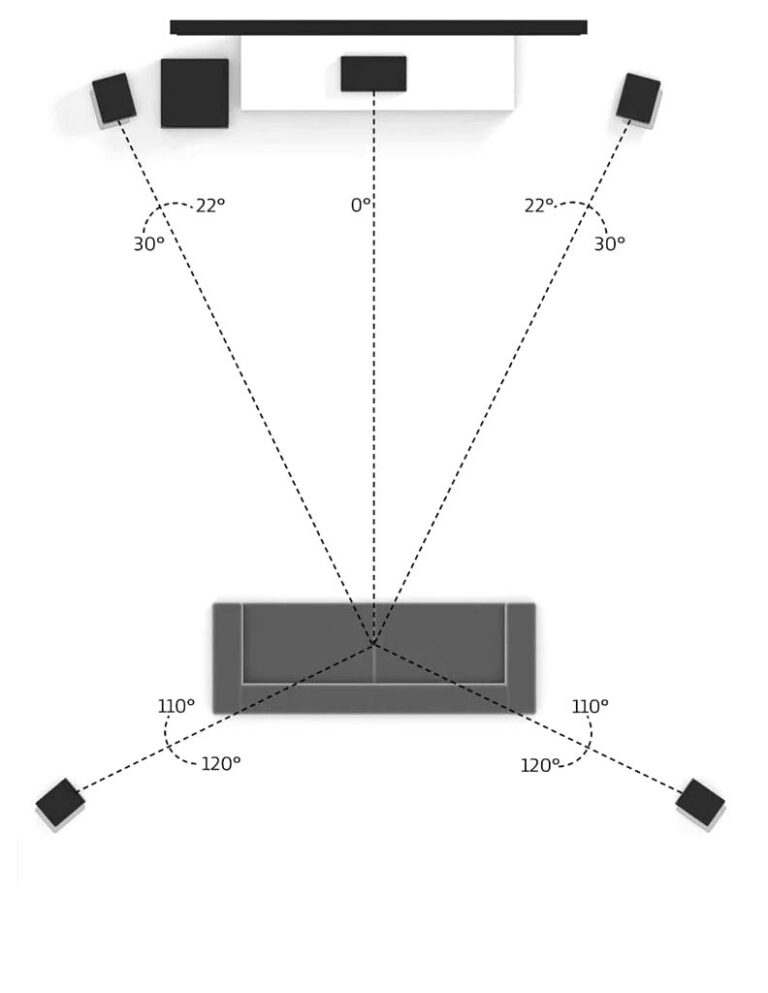Stereo vs Surround vs Dolby Atmos What’s The Difference? Studios 301