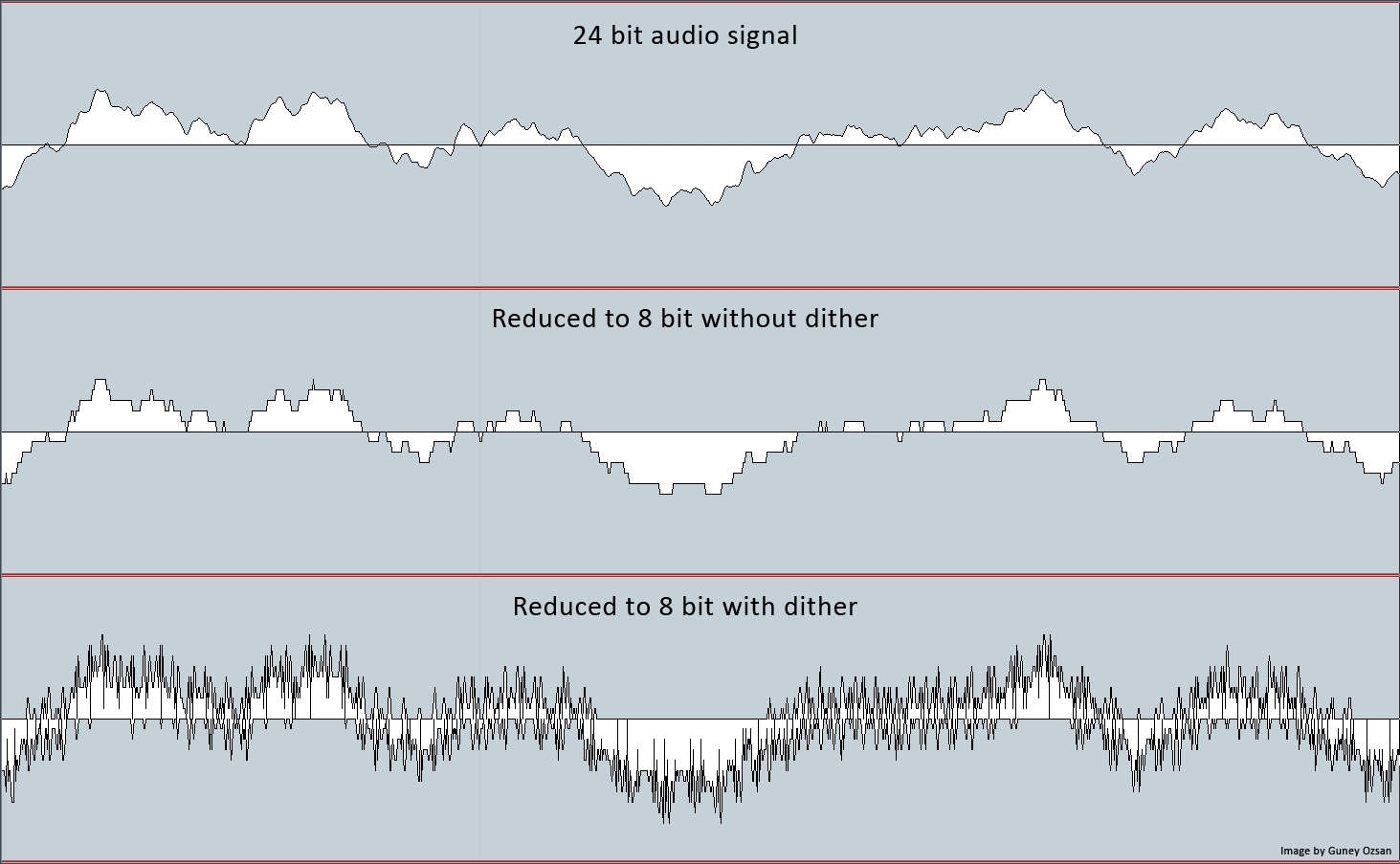 Audio bit reduction from 24-bit to 8-bit with and without dithering