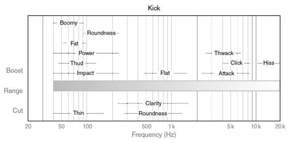 kick-frequency-chart